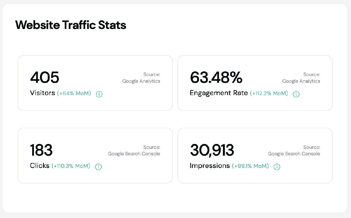 website traffic stats